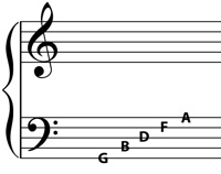 Bass Clef Letters