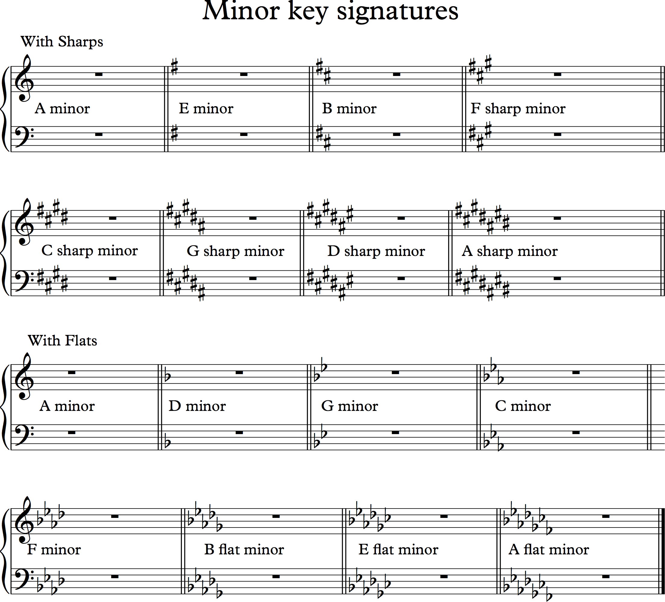 e flat minor key signature bass clef